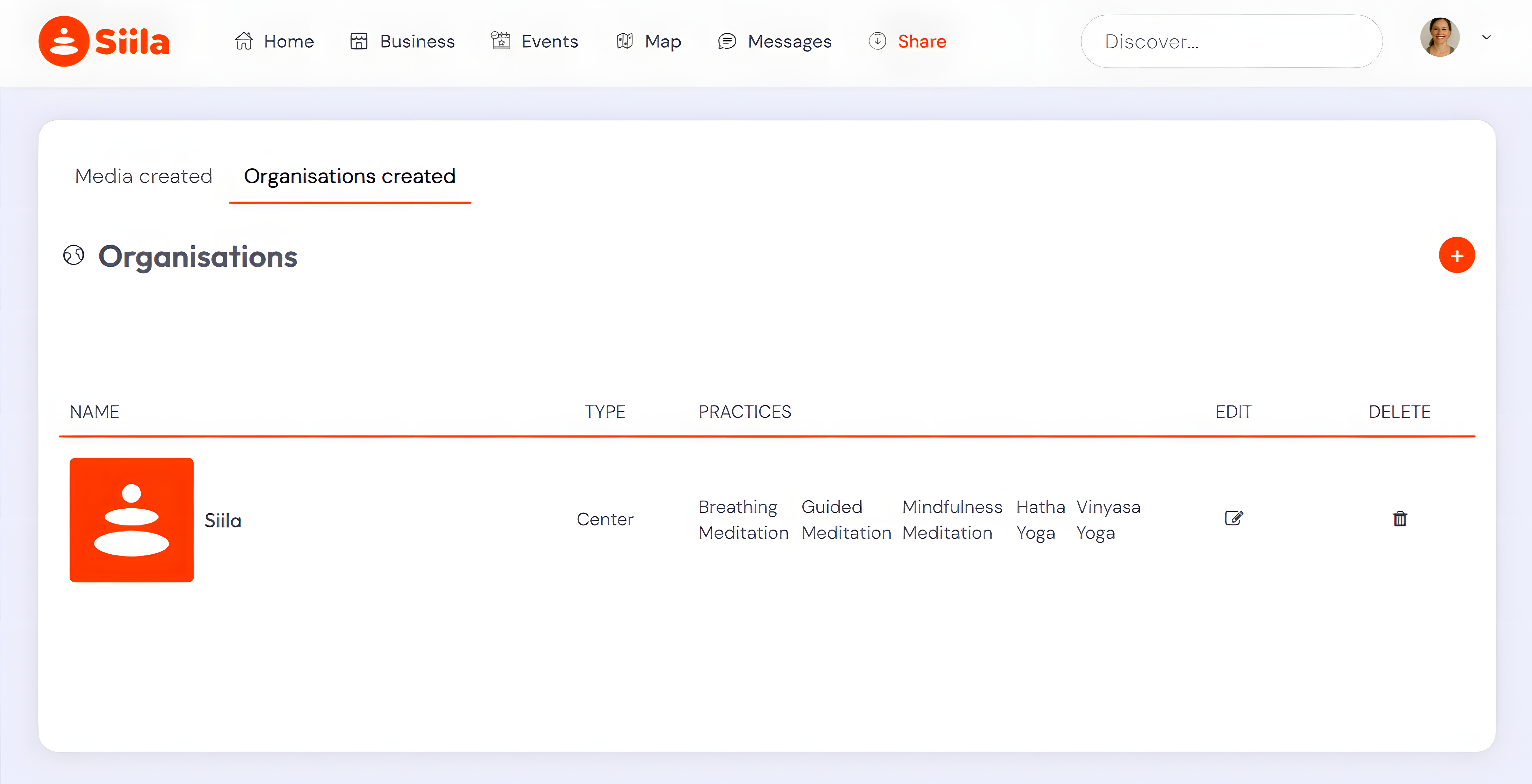 Share: Organisations created