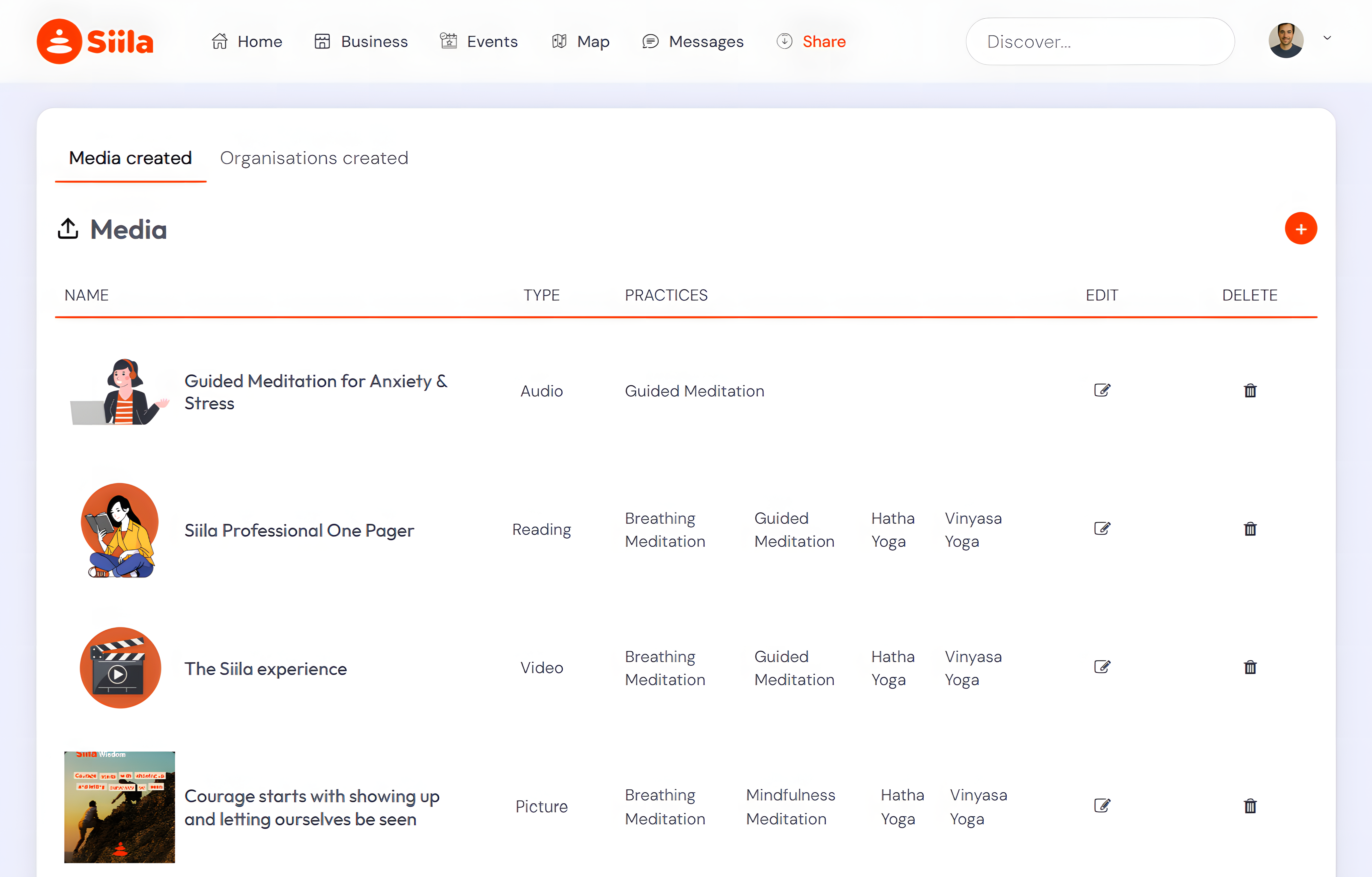 Share section: Media created and organisations